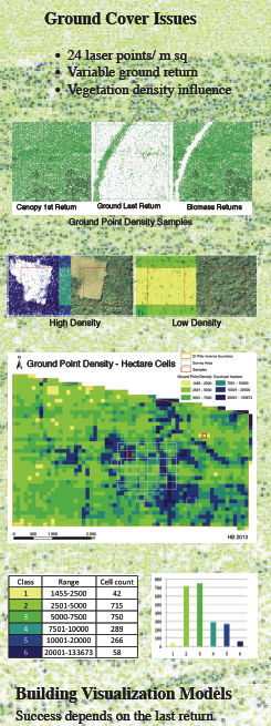 Ground_Cover_LiDAR_EP